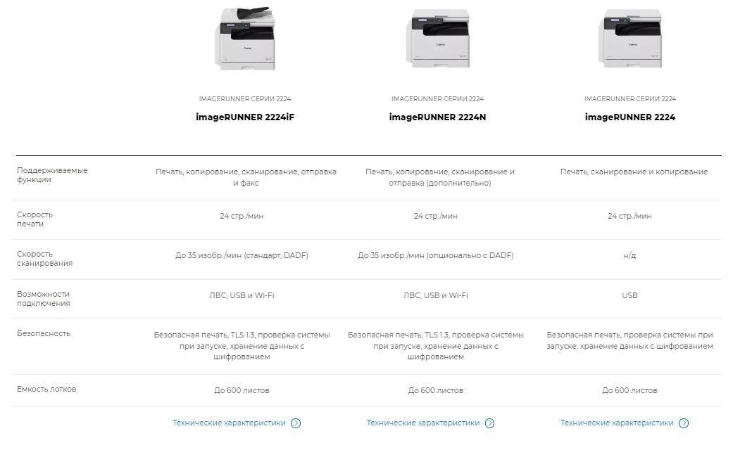 МФУ Canon  imageRUNNER 2224 ( ч/б, А3, 24 стр/мин, копир/принтер/сканер, крышка и тонер в комплекте)