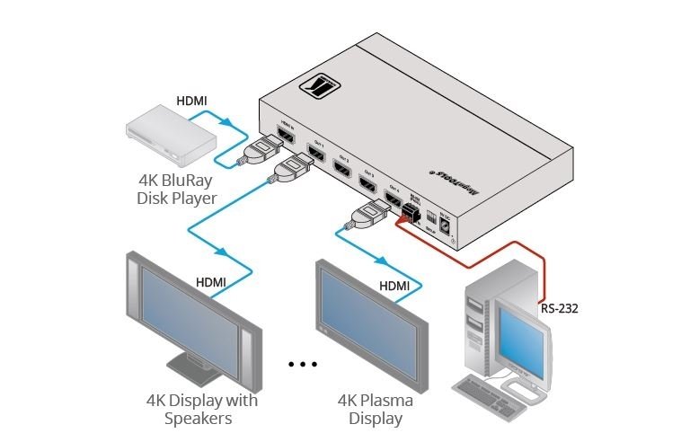 Усилитель-распределитель 1:4 HDMI UHD; поддержка 4K60 4:4:4, HDMI 2.0 [10-80408090], VM-4H2