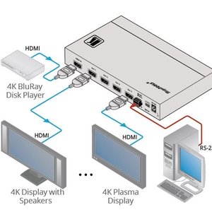 Усилитель-распределитель 1:4 HDMI UHD; поддержка 4K60 4:4:4, HDMI 2.0 [10-80408090], VM-4H2