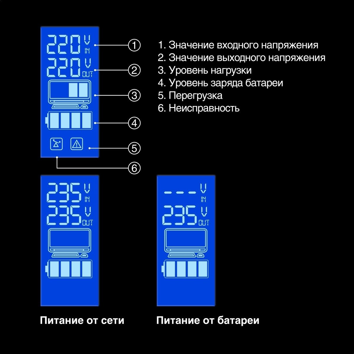 Exegate EX292776RUS ИБП ExeGate Power Smart ULB-800.LCD.AVR.2SH <800VA/480W, LCD, AVR, 2*Schuko, металлический корпус, Black>