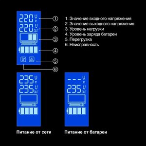 Exegate EX292776RUS ИБП ExeGate Power Smart ULB-800.LCD.AVR.2SH <800VA/480W, LCD, AVR, 2*Schuko, металлический корпус, Black>