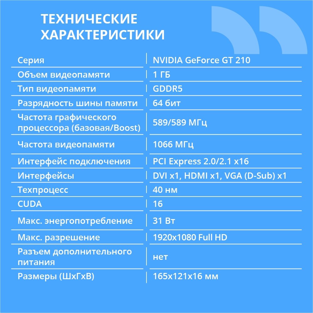 Видеокарта CBR G210 1Gb DDR3, 64bit, 589Mhz, 1*HDMI + 1*DVI + 1*VGA, 31W, (GT 210),  Ret [VGA-STX210-1G-RTL]