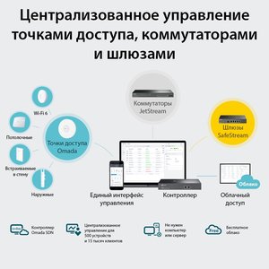 Контроллер/ Omada hardware Controller OC300, 2 gigabit ethernet ports, 1 USB 3.0 port, managed up to 500 Omada Access Points/Switch/Gateway, support batch configuration, firmware upgradation, intelligent network monitoring and captive portal, easy management via Omada APP/Web UI/Cloud access.