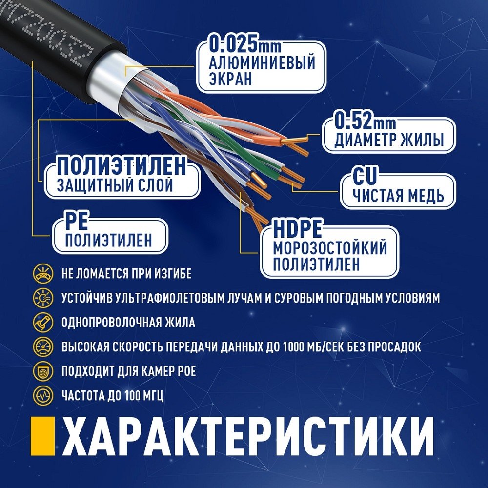 Кабель NEOMAX [NM720032-P] F/UTP cat.5e 4x2x0.52, 24 AWG, Медь, внешний, PE, 305м, черный;  Fluke Tested