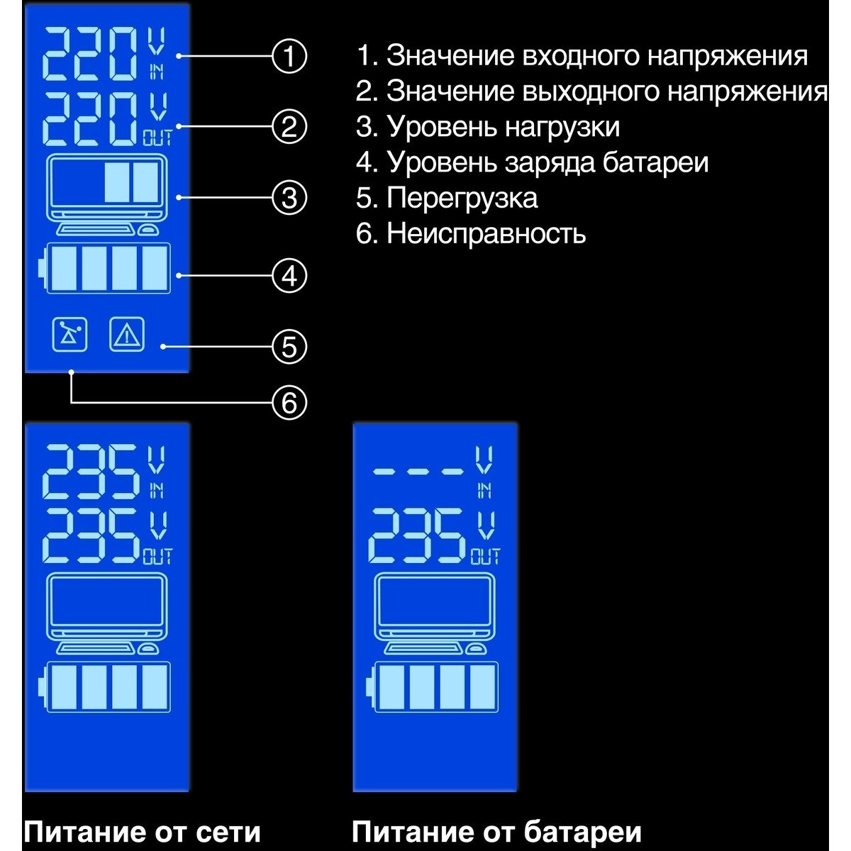Exegate EP212520RUS ИБП Exegate Power  Smart LLB-1500.LCD.AVR.4SH.USB (1500VA/950W, LCD, AVR, 4*Schuko, USB, батарея 12V 9Ah - 2 шт., Black)