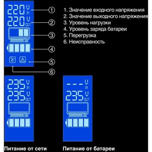 Exegate EP212520RUS ИБП Exegate Power  Smart LLB-1500.LCD.AVR.4SH.USB (1500VA/950W, LCD, AVR, 4*Schuko, USB, батарея 12V 9Ah - 2 шт., Black)