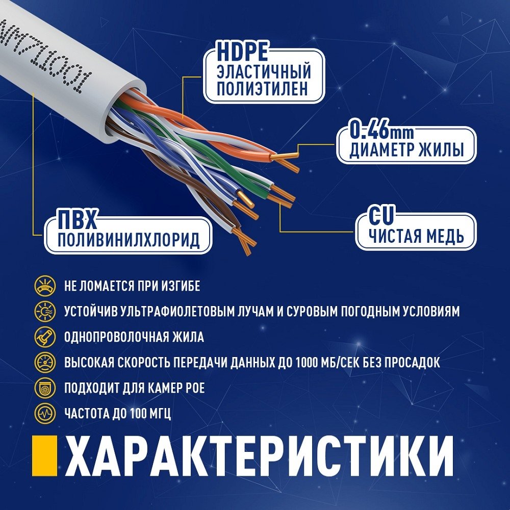 Кабель NEOMAX [NM711001] U/UTP cat.5e 4x2x0.46, 25 AWG, Медь, внутренний, PVC, 305м, серый;  Fluke Tested
