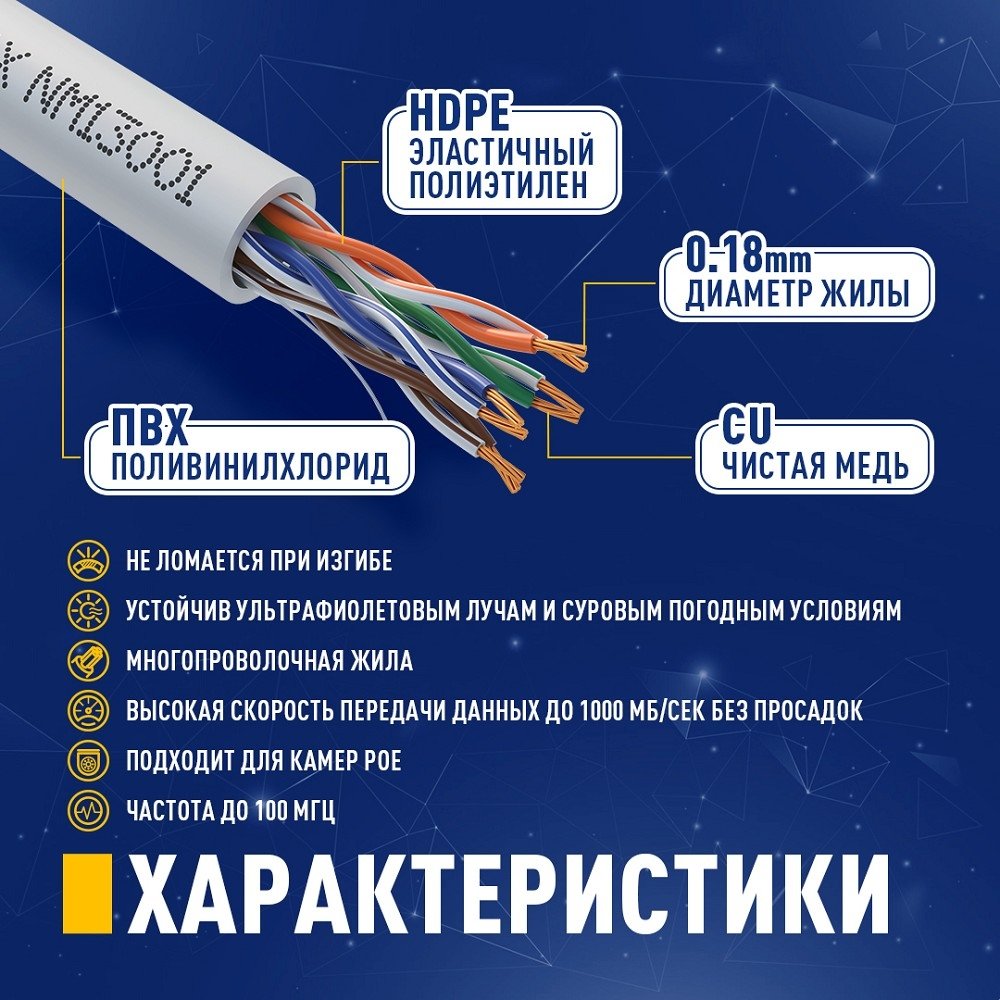 Кабель NEOMAX [NM13001] U/UTP cat.5e 4 пары (305 м) 7/0.18 мм (24 AWG) гибкий многожильный Медь, PVC;  Fluke Tested