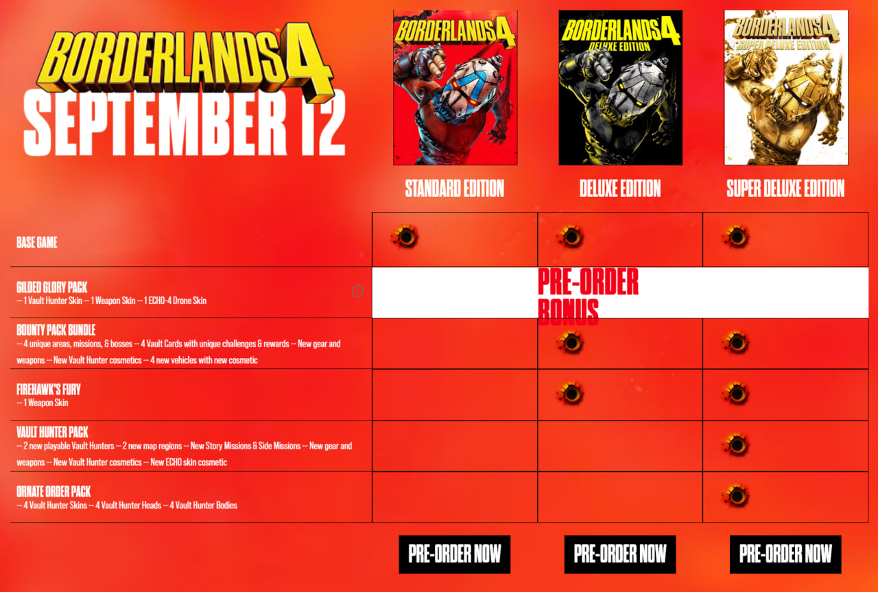 Borderlands 4