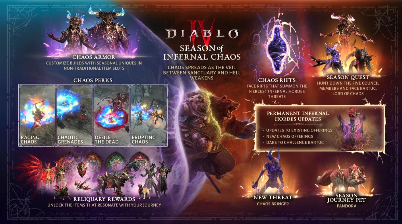 Diablo 4: Infernal Chaos
