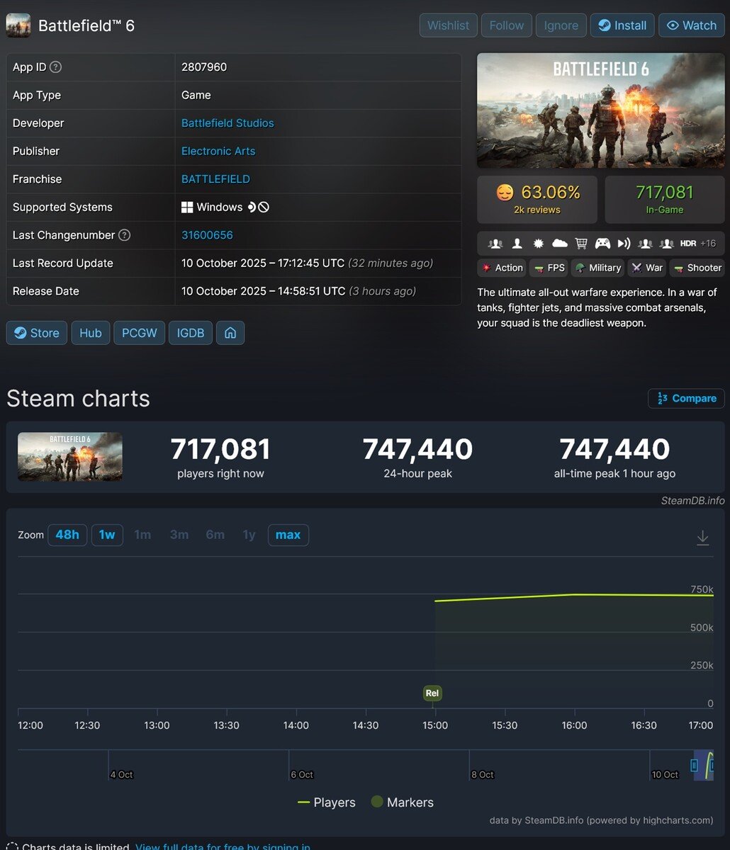Battlefield 6 Steam