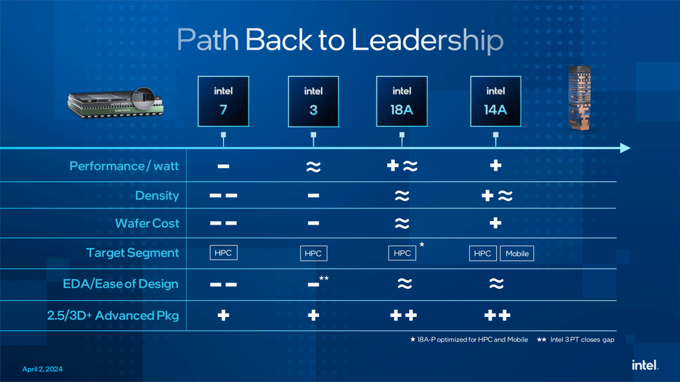 Intel CPU