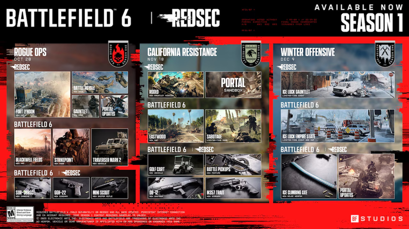 Battlefield 6: RedSec