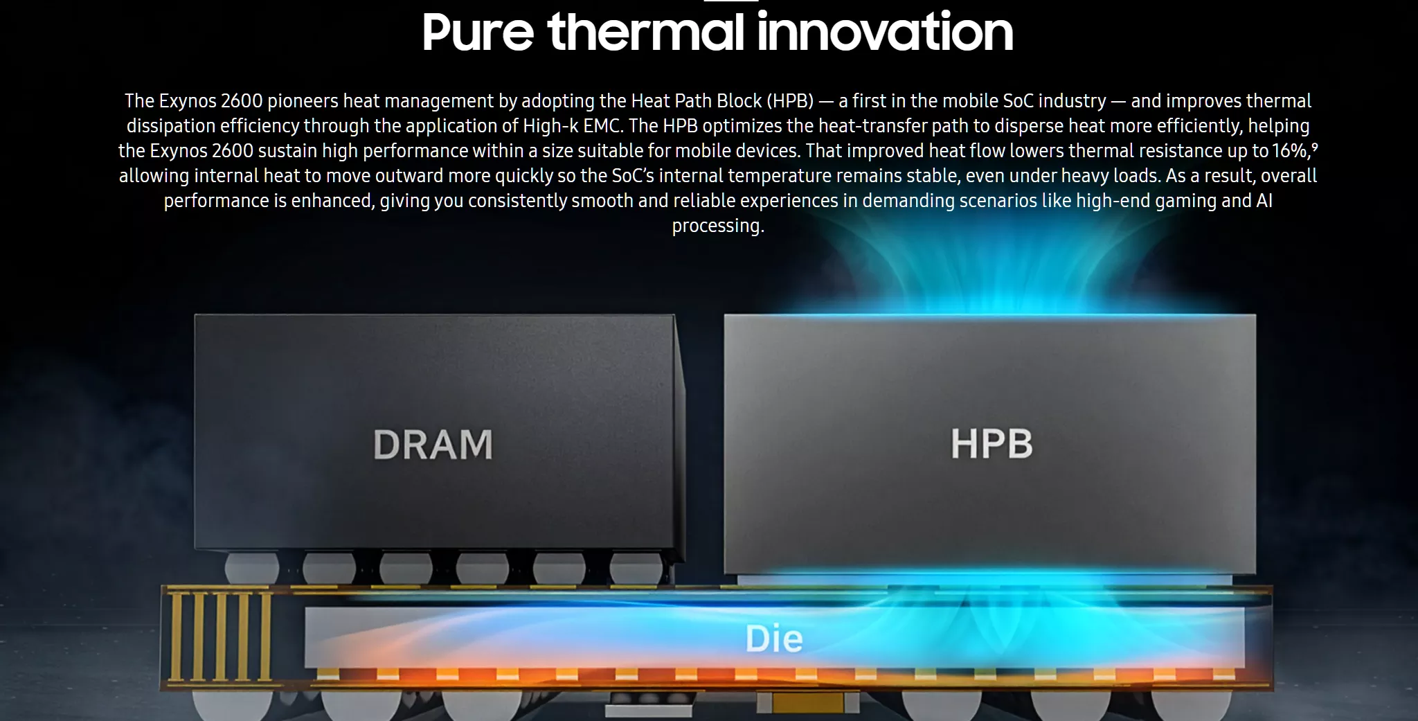 Exynos 2600