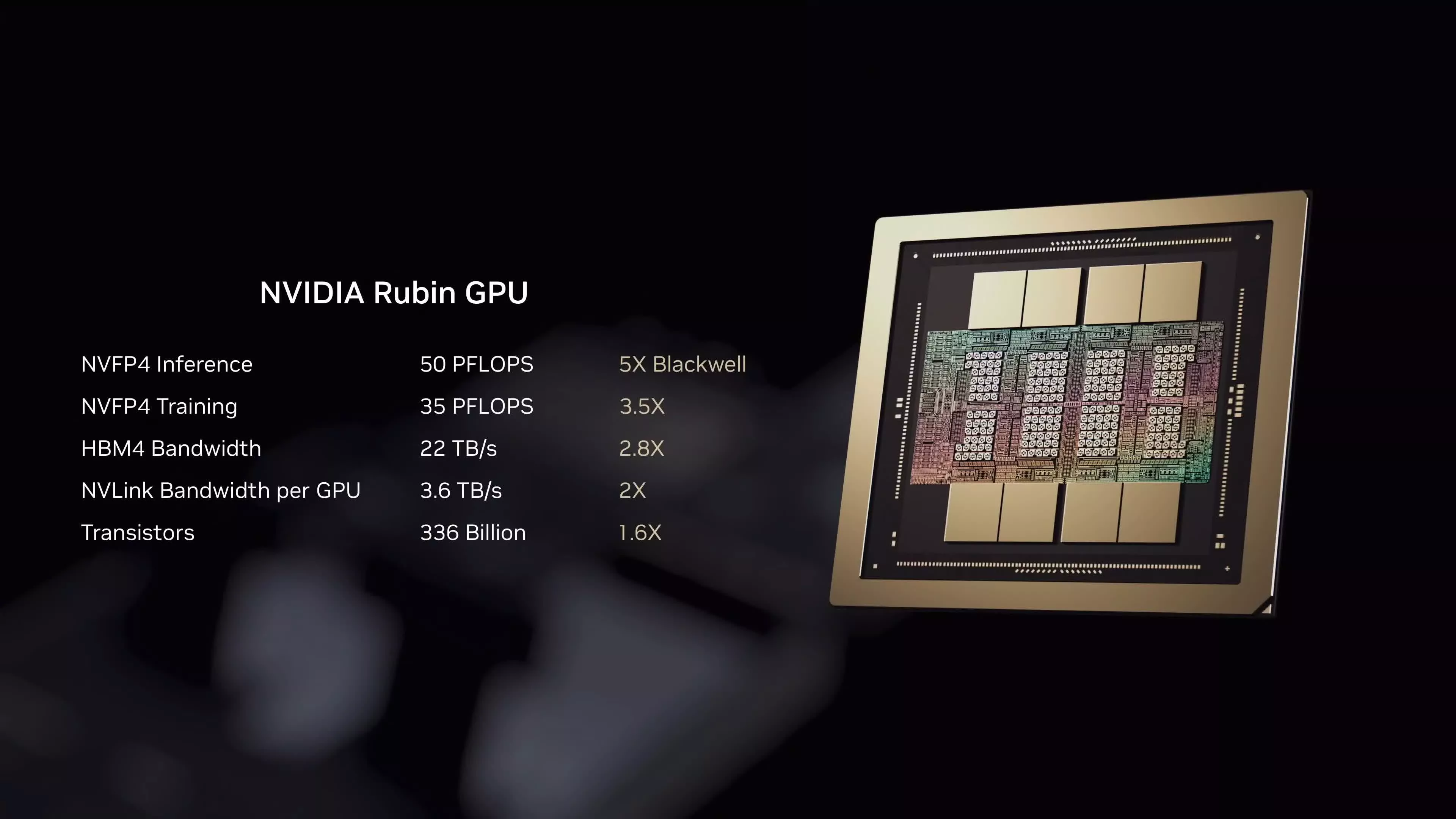 Rubin GPU