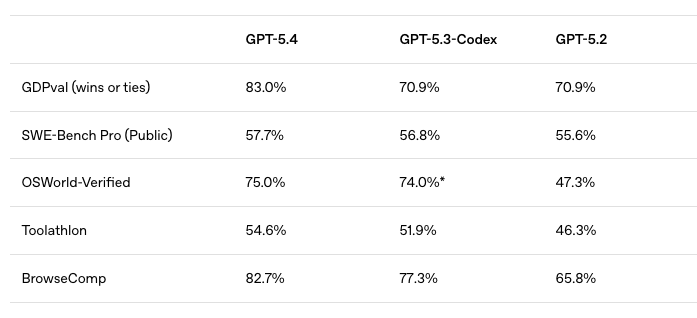GPT-5.4