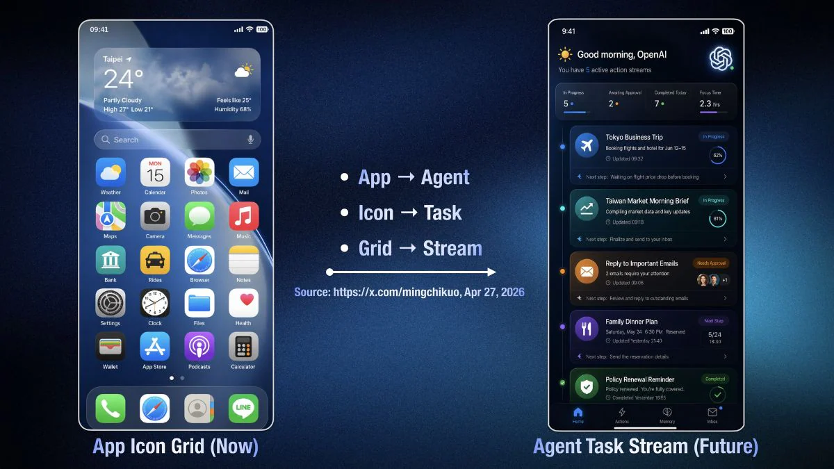 AI Agent-смартфон